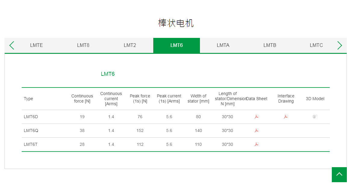 上銀棒狀直線電機:LMT6T