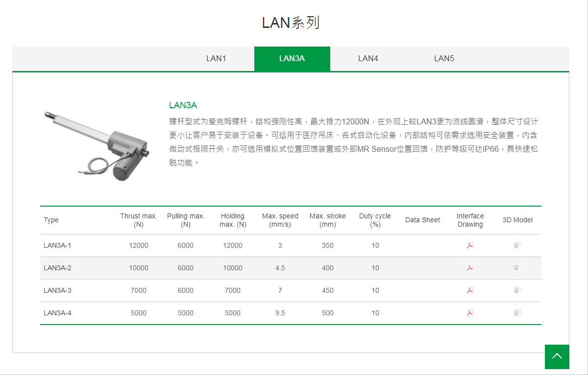 上銀線性致動器，HIWIN線性致動器LAN系列LAN3A-4