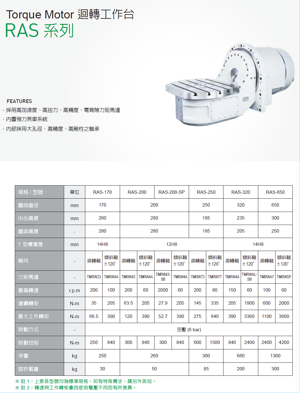 上銀迴轉平臺，HIWIN迴轉平臺RAS系列RAS-200