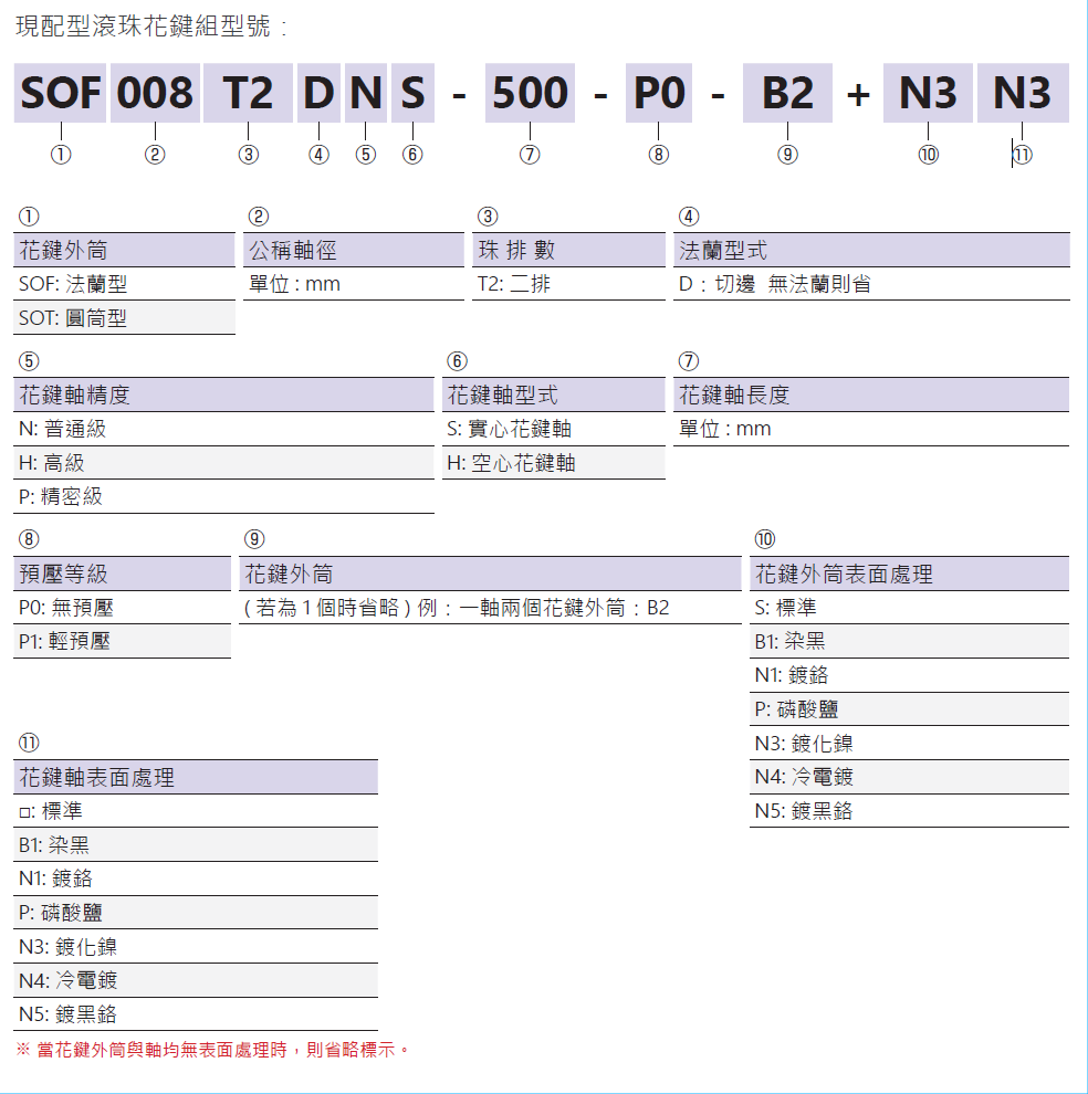 滾珠花鍵SOF008