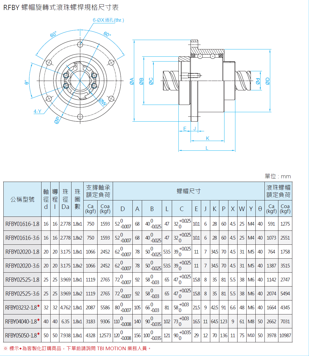 螺帽旋轉式滾珠螺桿RFSY01616