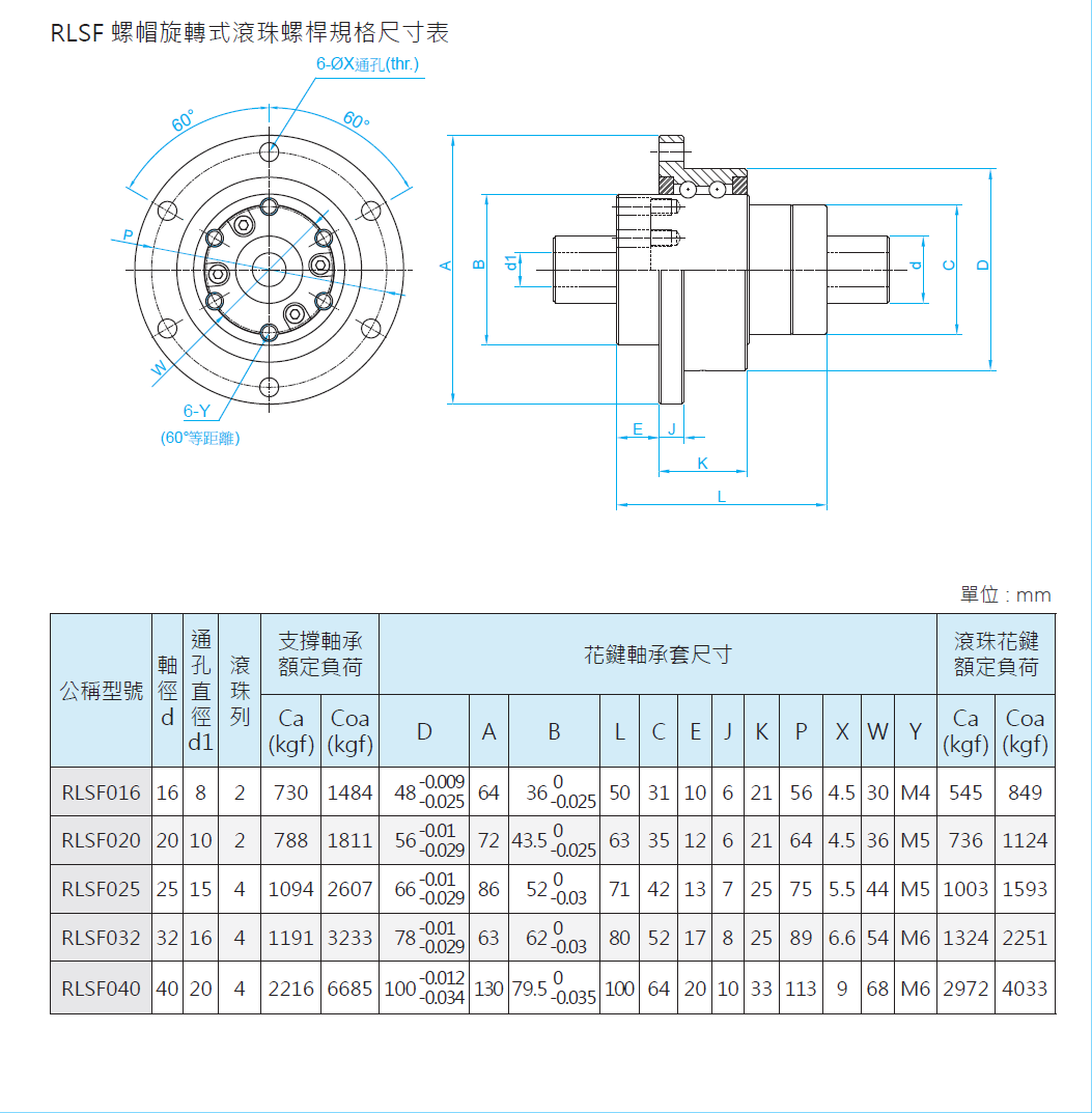 旋轉式滾珠花鍵RLBF032