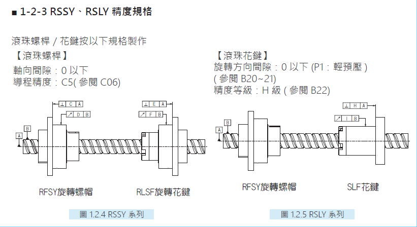 旋轉式精密滾珠螺桿花鍵RSSY03232