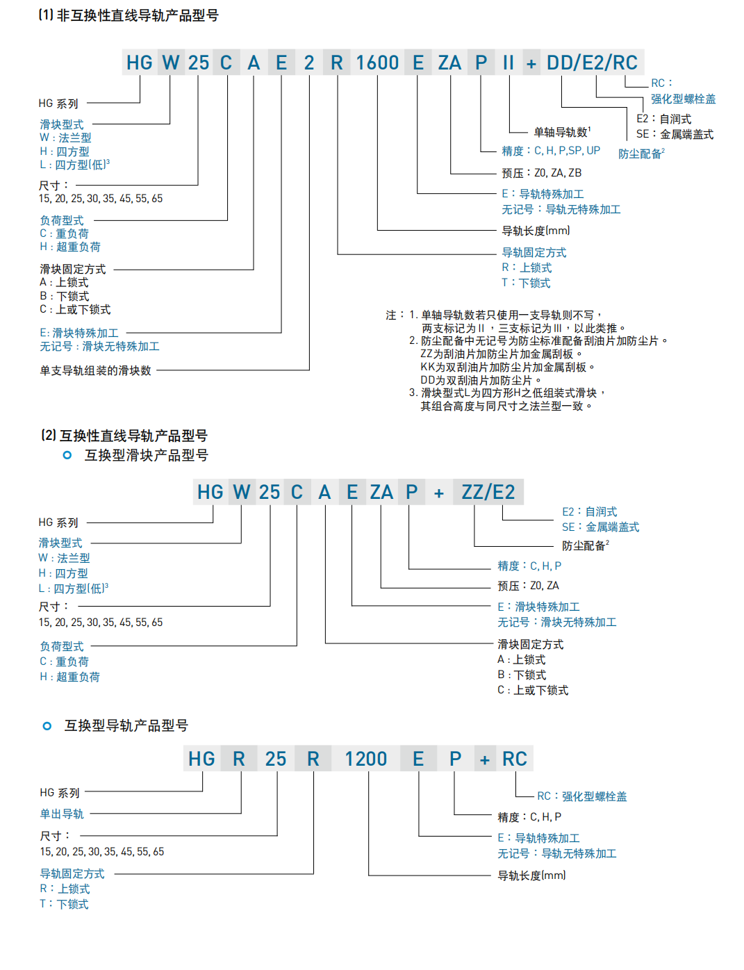 上銀滑塊HGH15CA