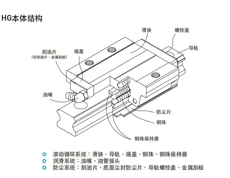 上銀導軌HGH25HA