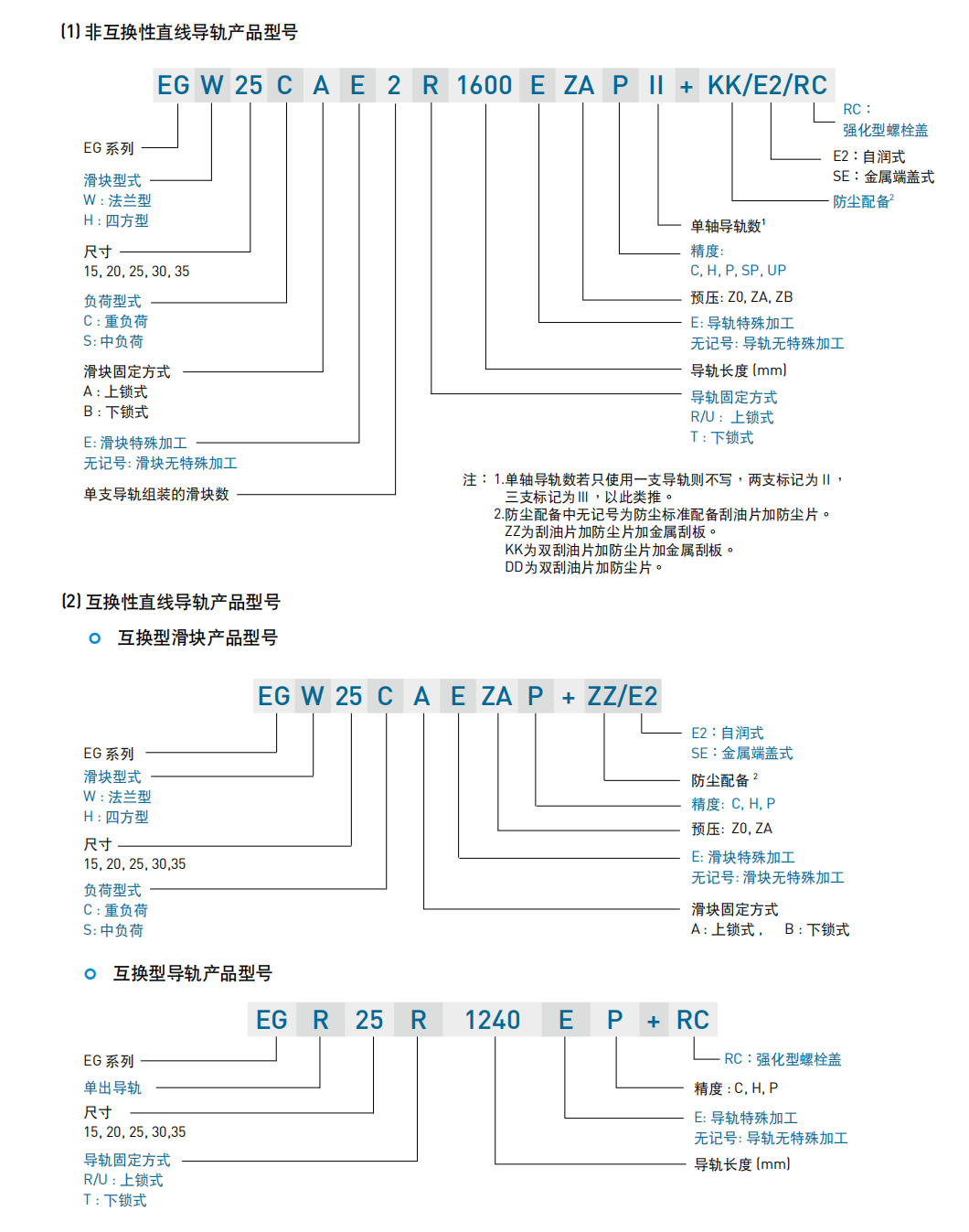 上銀導軌EGH30CA