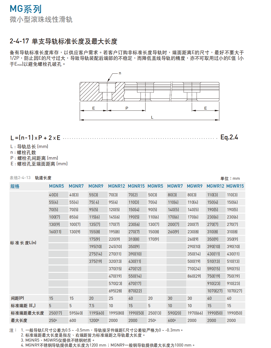 上銀導軌MGN12C