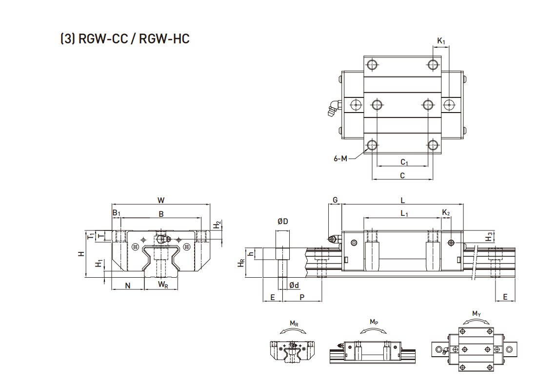 上銀導軌RGW30CC