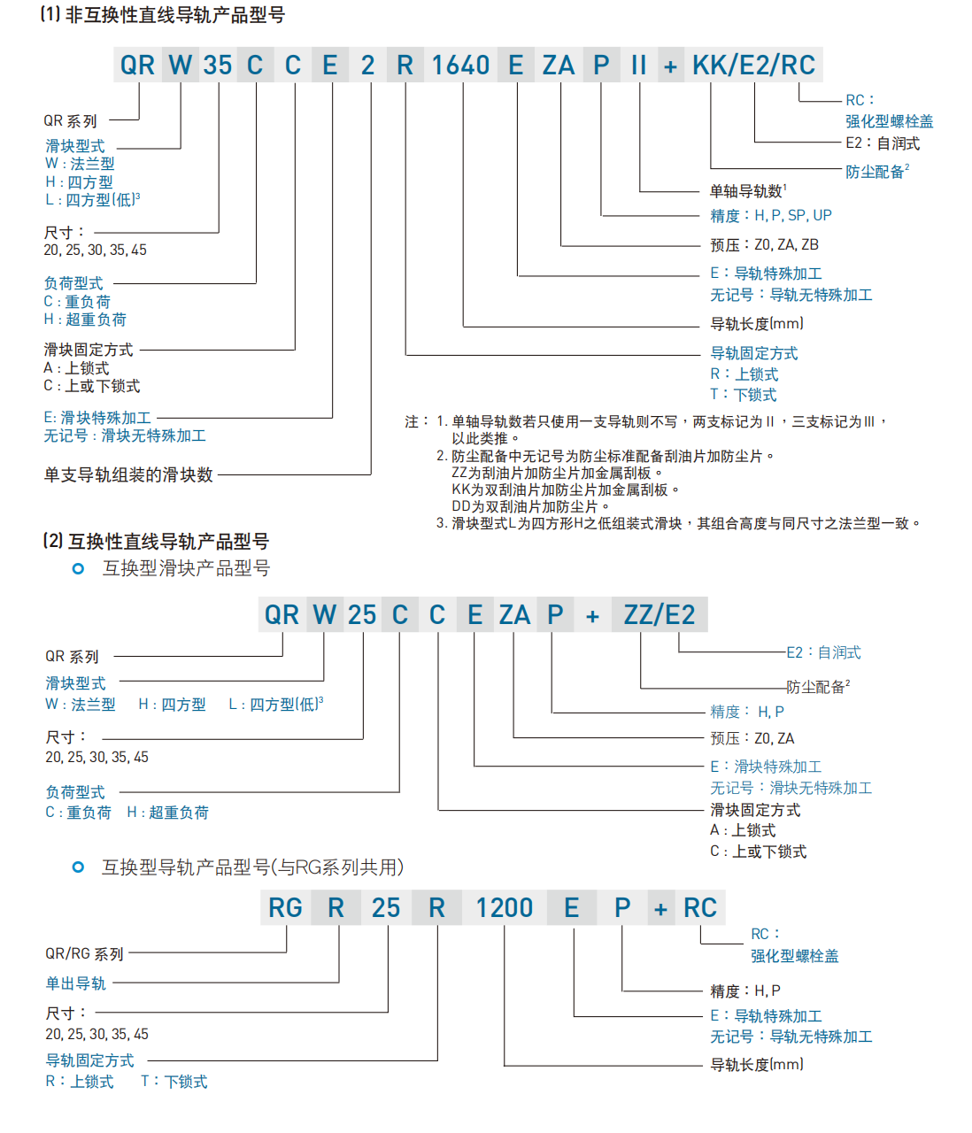 上銀導軌QRH20CA