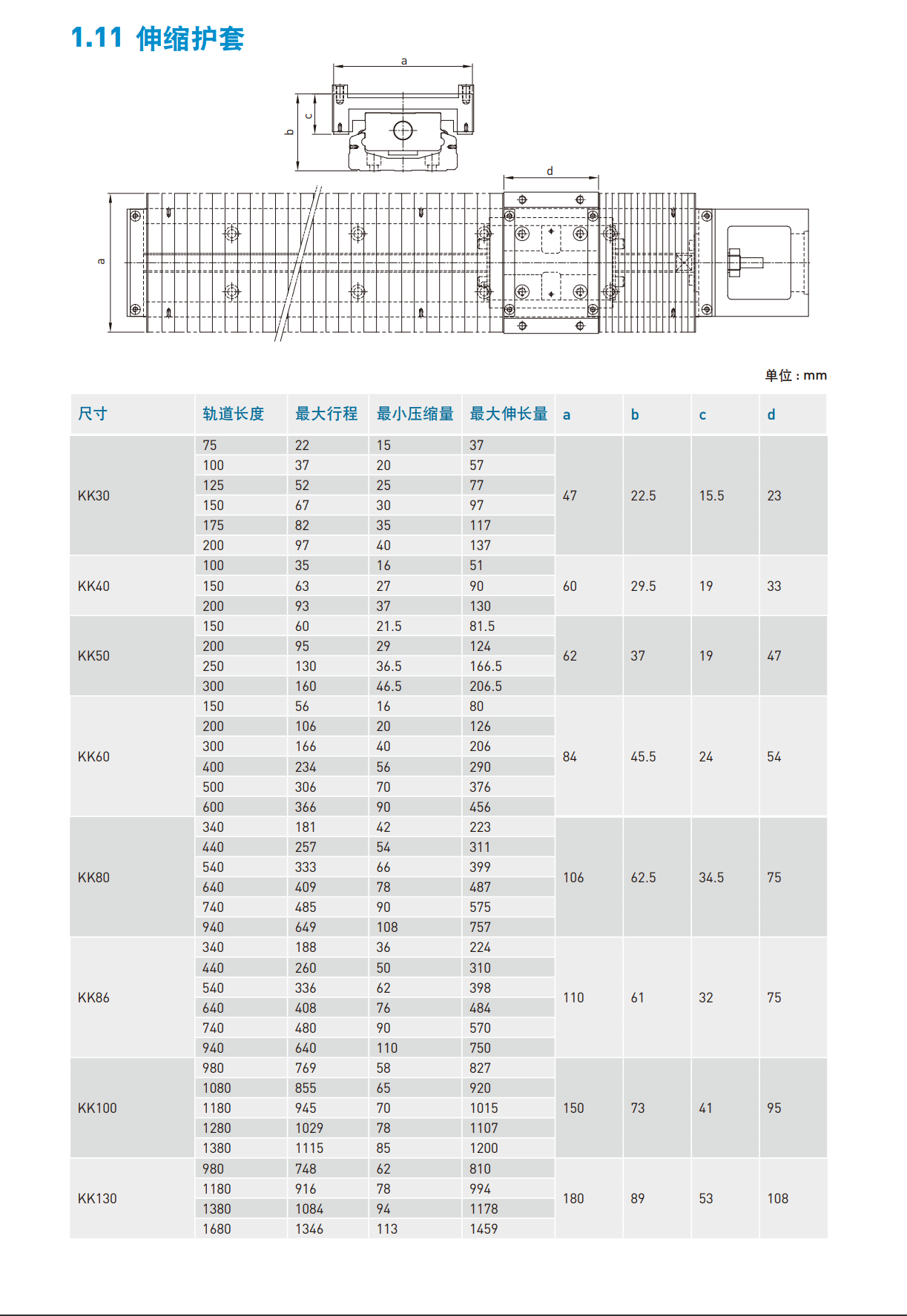 KK301P-200A1-F0