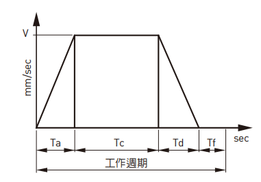 KA13620P-300A-F0