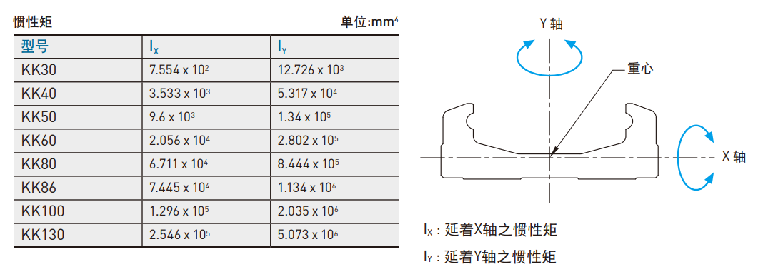 KK8610P-340A1-F0