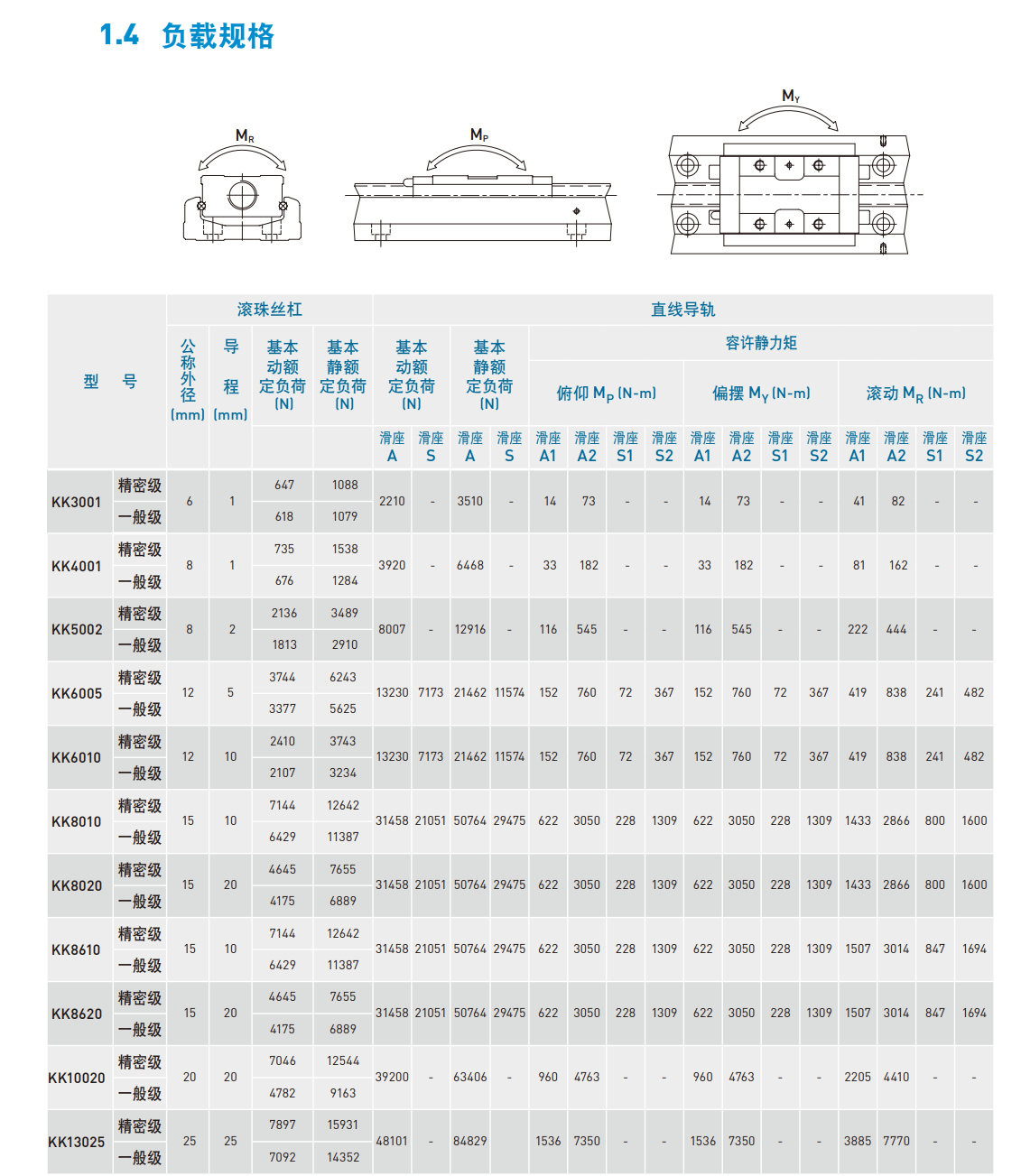 KK8610P-340A1-F0