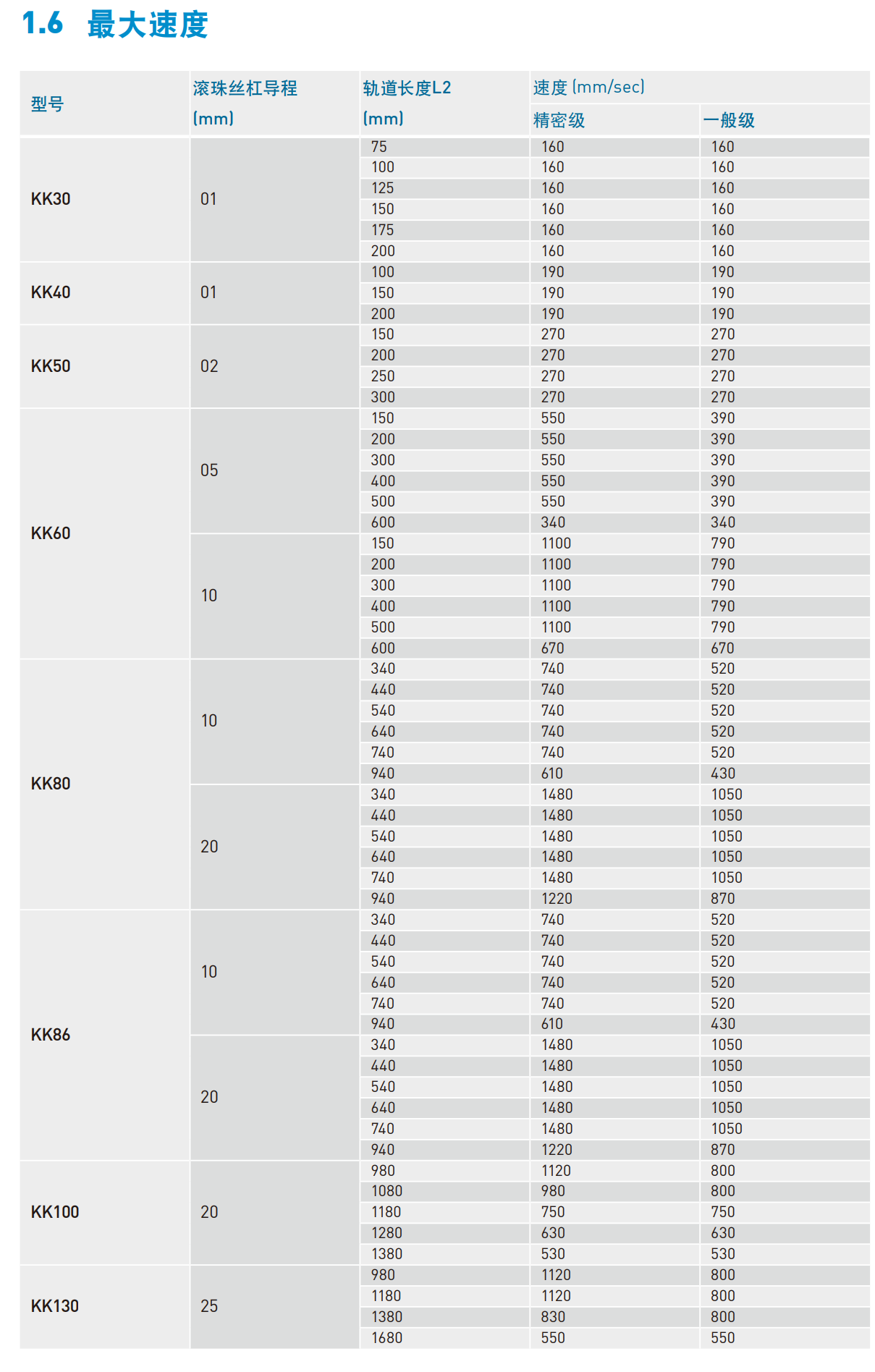 KK8610P-340A1-F0