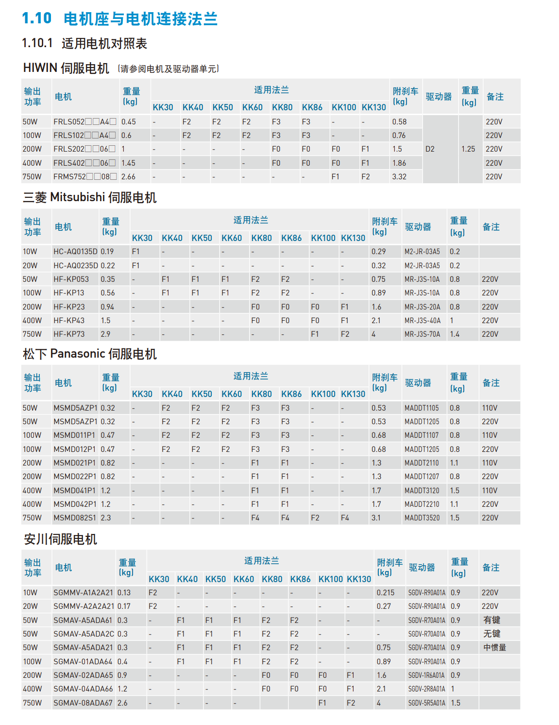 KK8610P-340A1-F0