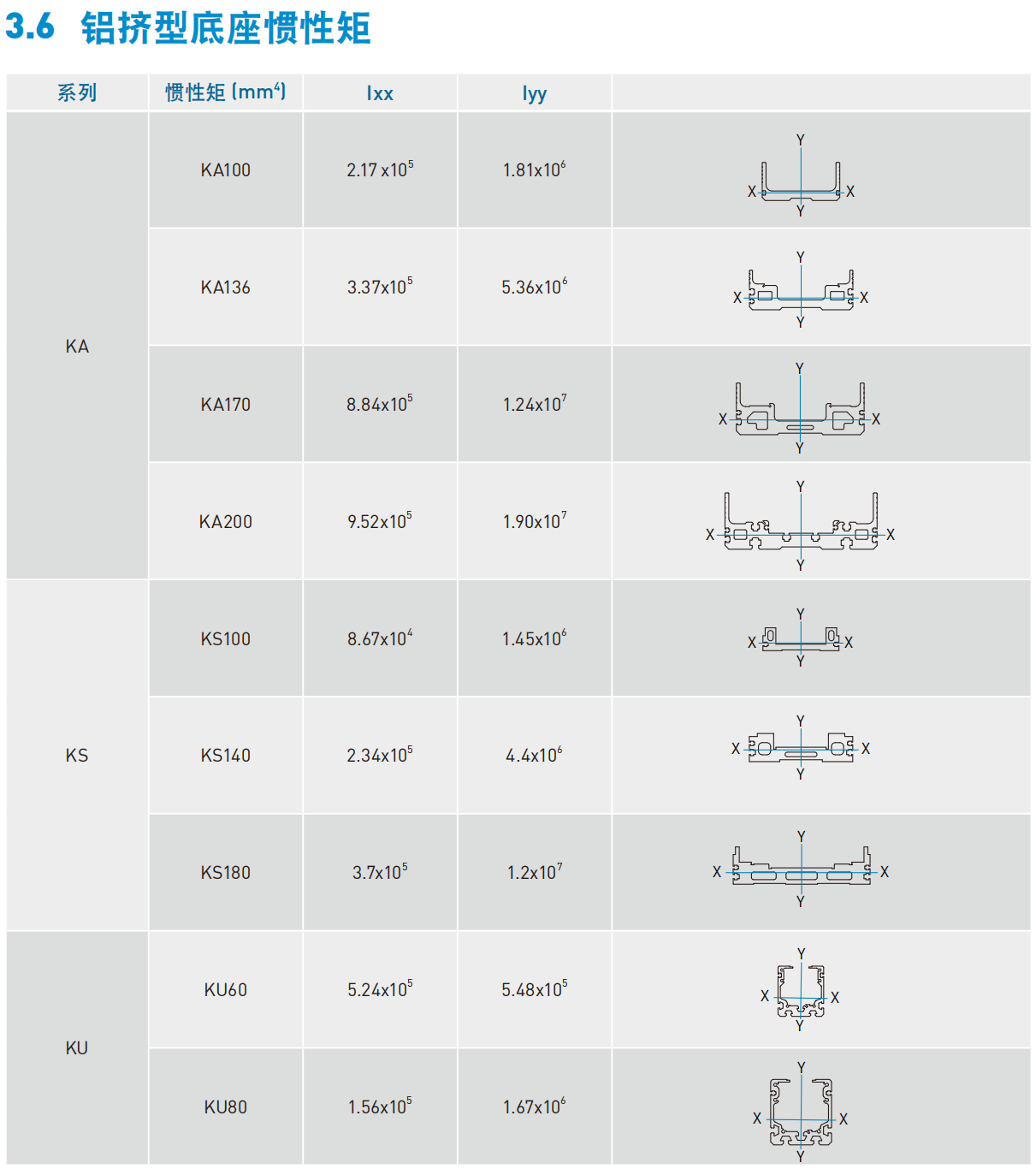 上銀KA直線模組