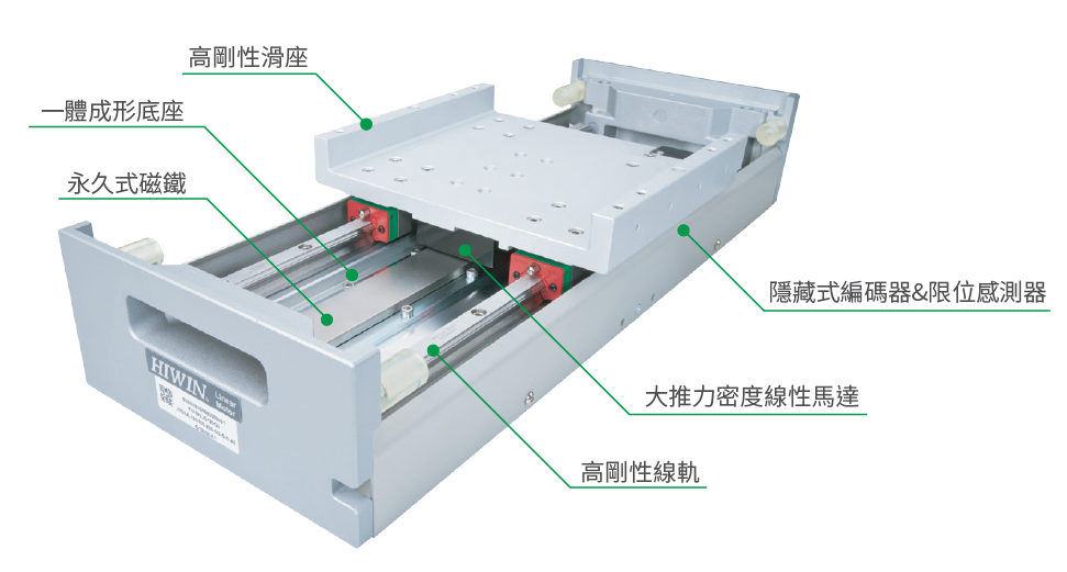 上銀直線電機模組