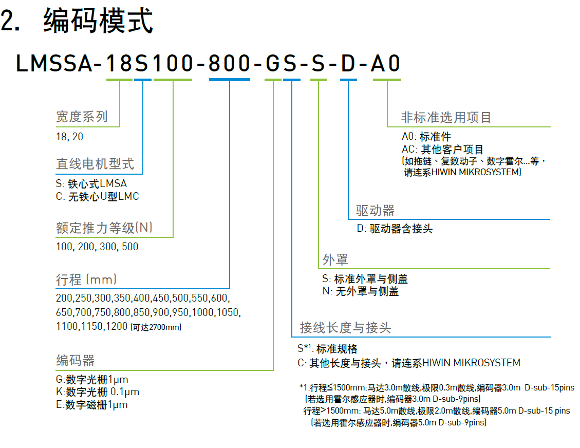 LMSSA-18S300-200-GS-S-D-A0