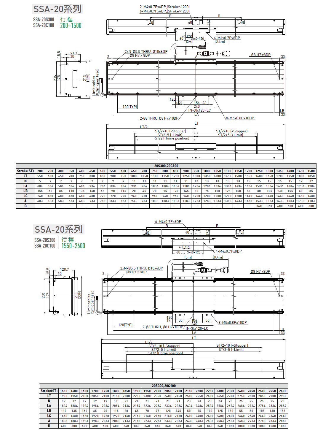 LMSSA-18S300-200-GS-S-D-A0