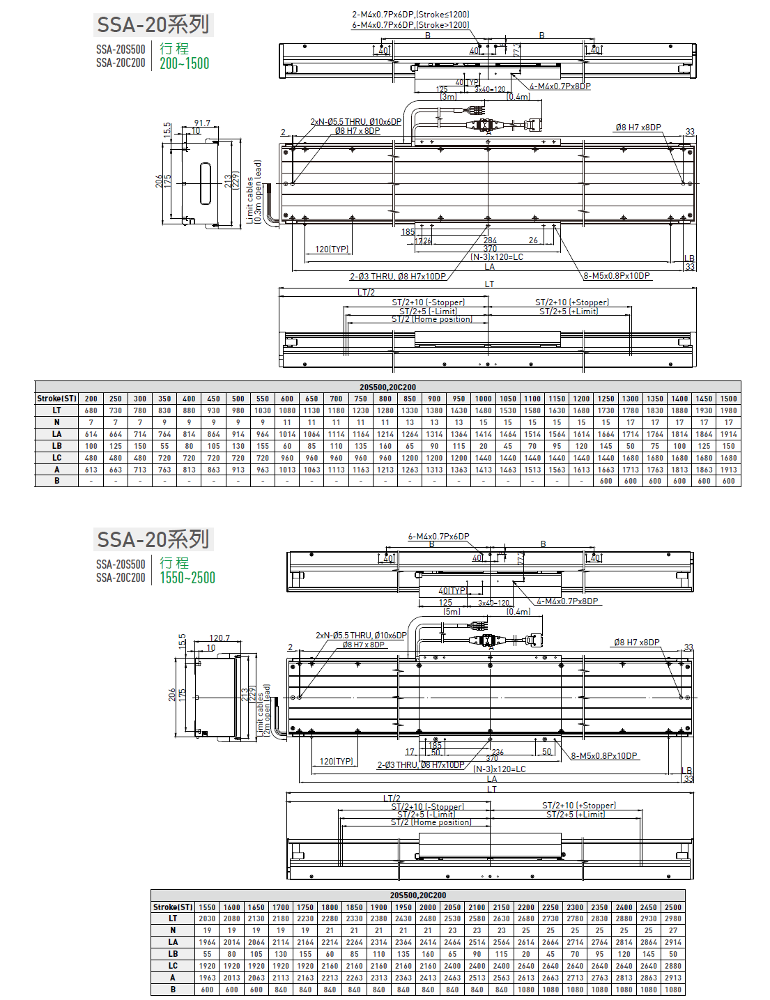 LMSSA-18S300-200-GS-S-D-A0