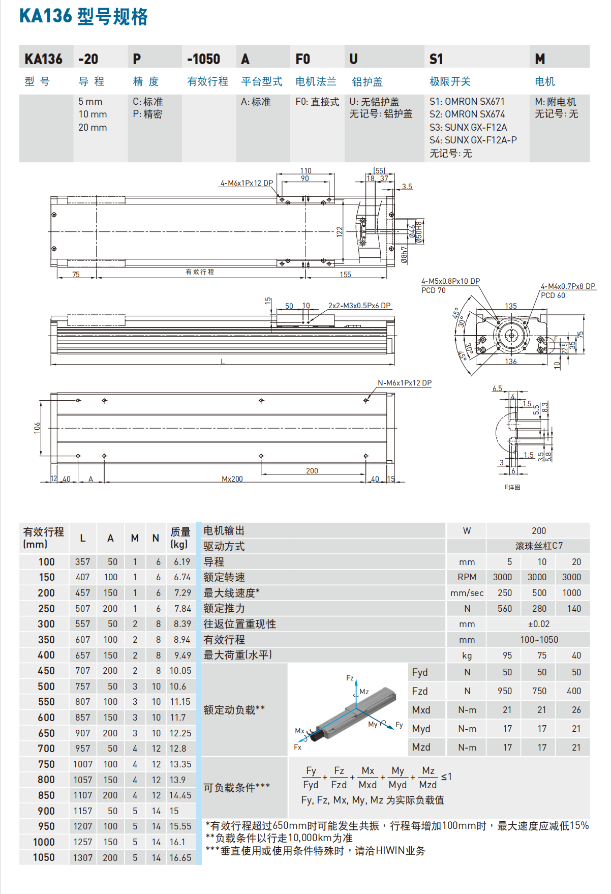 KA13620P-300A-F0