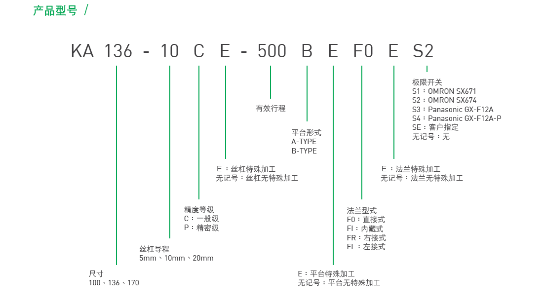 KA13620P-300A-F0