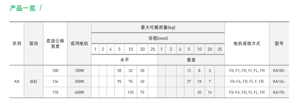 KA13620P-300A-F0