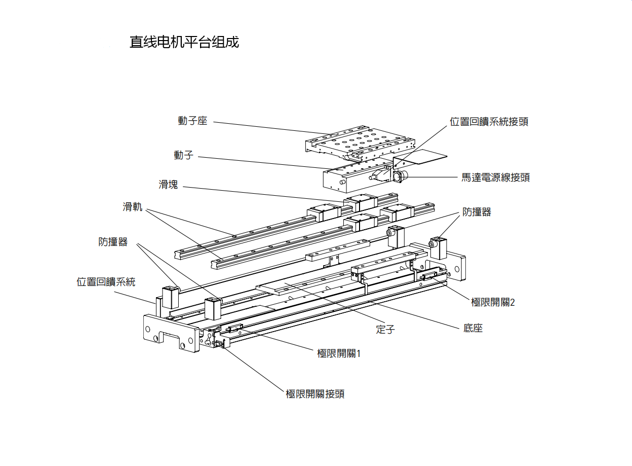 上銀直線電機LMSSA-20C200-2-900