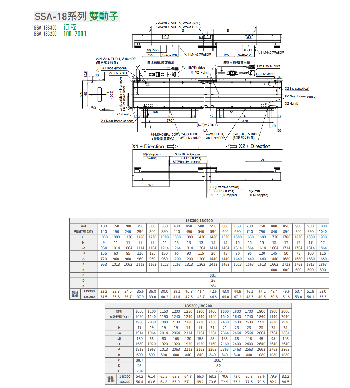 上銀直線電機LMSSA-18S300-2-250