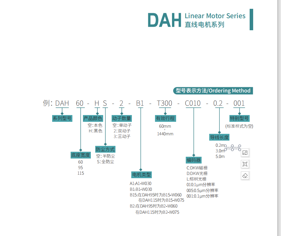 直線電機DAH115-B2-T1080-D010-0.2