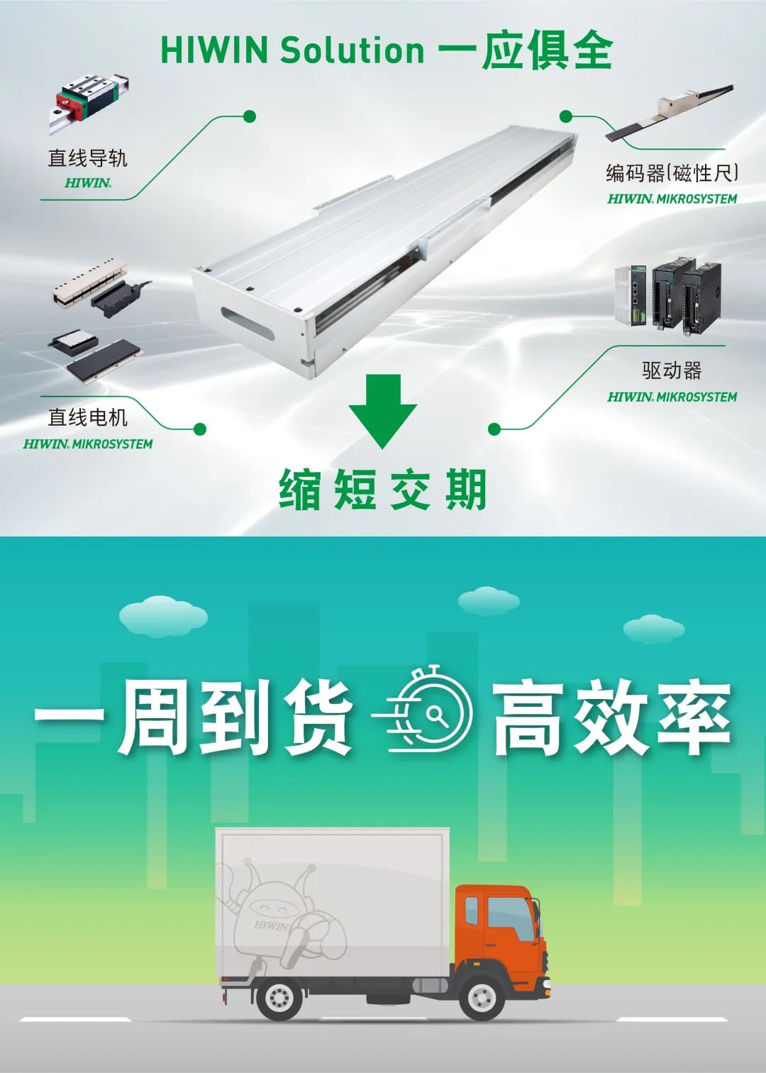 上銀直線電機模組