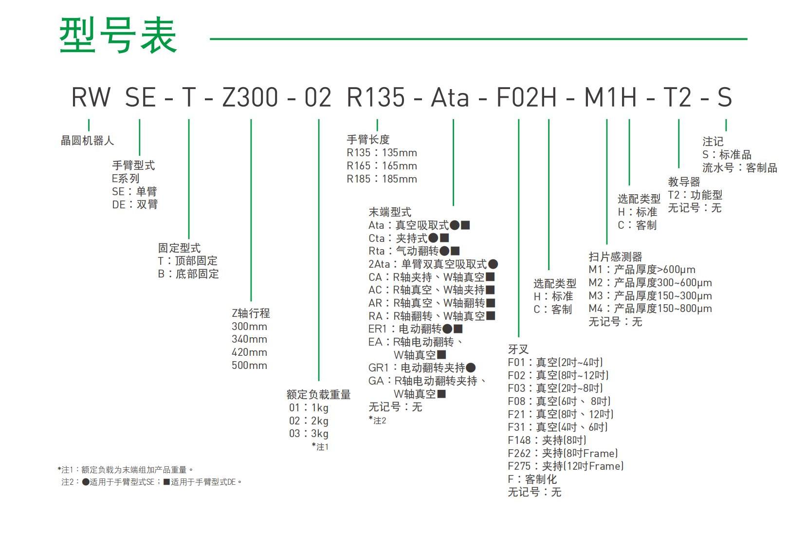 單臂晶圓機器人