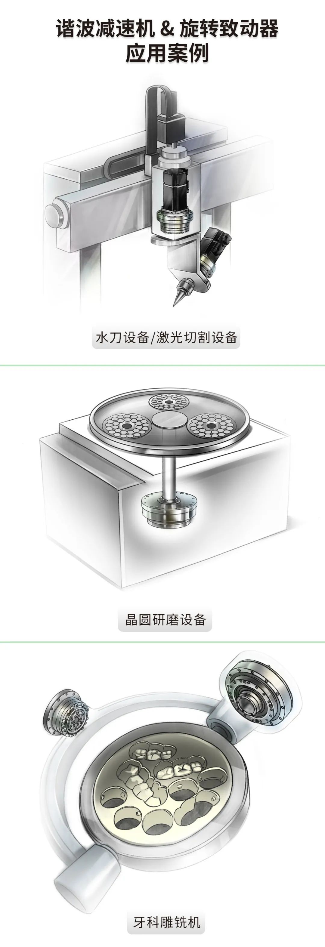 諧波減速機